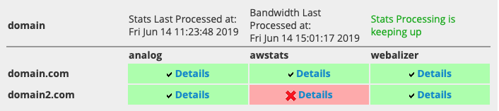 See Whether a Domain has Issues with Web Stats Processing